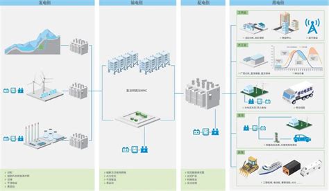 深耕新能源领域！汇川技术多元业务助力“双碳”目标