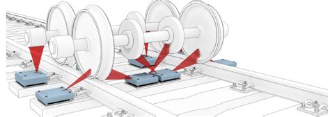 FAQ On Railroad Hot Box Temperature Sensing Part 1 Shunlongwei Co Ltd