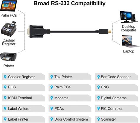 Buy Cablecreation Usb C To Rs Serial Adapter With Pl Chip