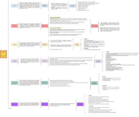 Cuadro Sinóptico DE LAS Herramientas PARA Recolección DE Datos 1