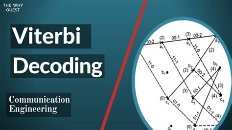 Viterbi Decoding Algorithm Youtube