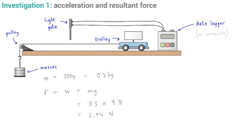 R.P 7 how MASS and FORCE affect acceleration Diagram | Quizlet