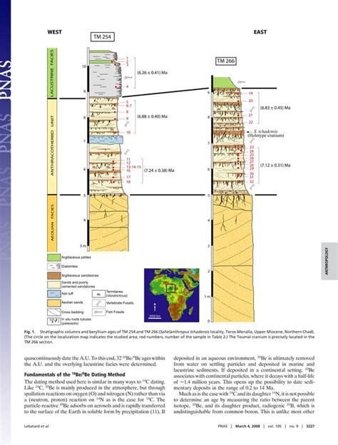 Cosmogenic Nuclide Dating Of Sahelanthropus Tchadensis And