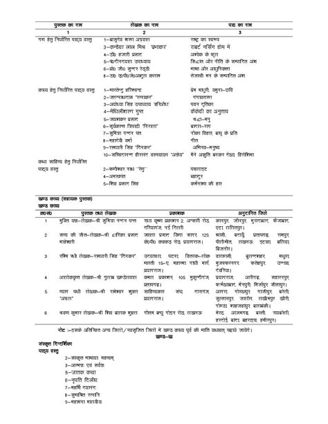 Up Board Syllabus 2023 Class 12 Hindi Upmsp Syllabus Download Pdf