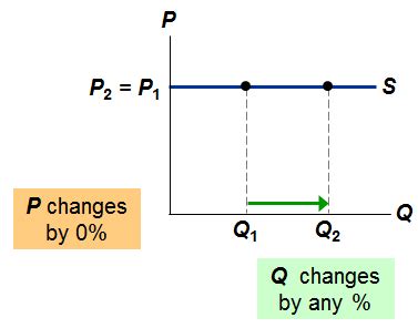 Econ Unit Flashcards Quizlet