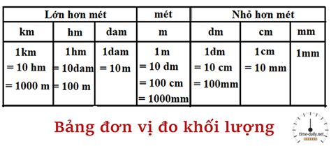 Bảng đơn Vị đo Khối Lượng Chi Tiết Và Cách Quy đổi đơn Vị Time daily