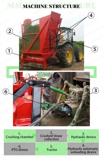 What Is Tractor Mounted Corn Silage Forage Harvester Machine