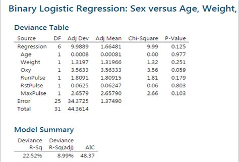 Logistic Regression With Minitab Lean Sigma Corporation