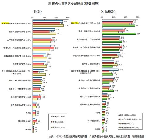 介護士のやりがい・魅力とは？やりがいを感じる瞬間や介護士に向いている人を紹介 三幸福祉カレッジ