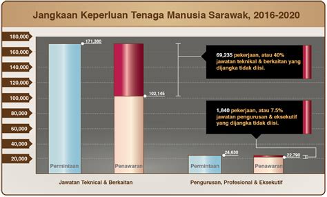 Sarawak Jobs – SarawakYES!