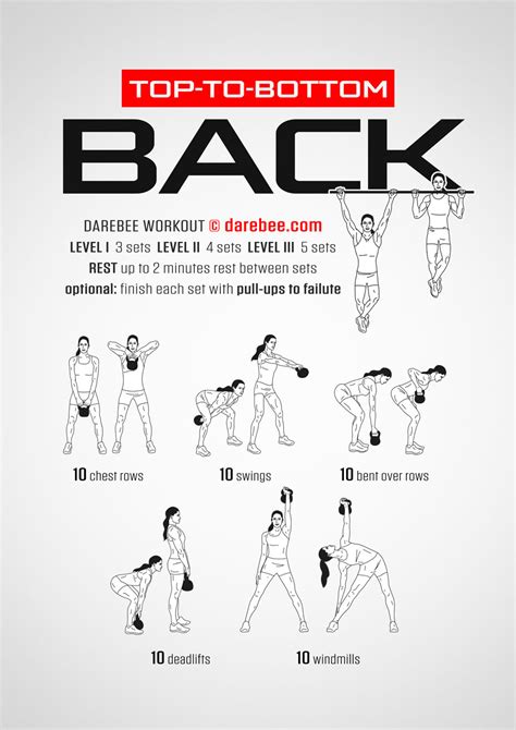 Upper Back Workouts Plantecuador