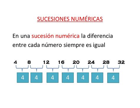 Que Es Una Sucesion Numerica Ejemplos