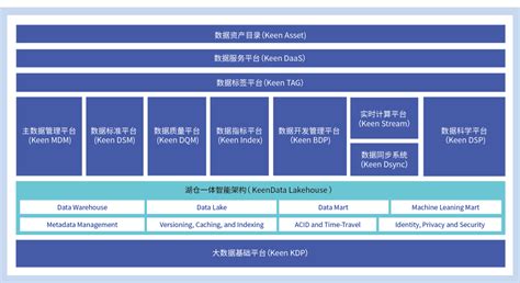 科杰科技：数据底座赋能产业数字化多场景落地