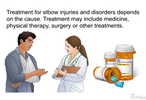 PatEdu.com : Elbow Injuries and Disorders