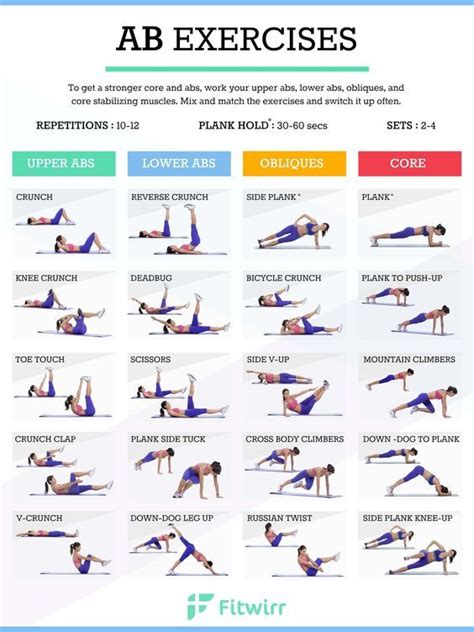 5 Best Ab Exercises To Strengthen Your Core Best Abdominal Exercises Abs Workout Everyday Ab