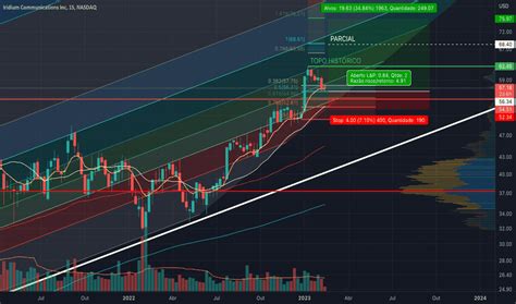 Retra Es De Fibonacci An Lise De Tend Ncia Tradingview