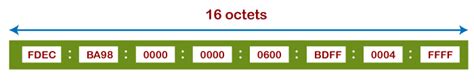 IP Address Format and Table - javatpoint