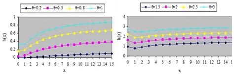 Symmetry | Special Issue : Research Topics Related to Skew-Symmetric Distributions