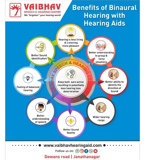 Pin On Benefits Of Binaural Hearing