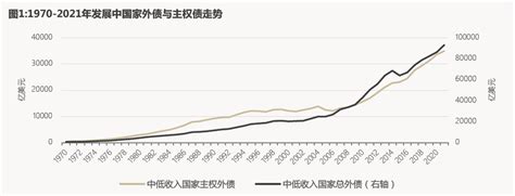 Cf40观察｜为什么要关注发展中国家的主权债务问题？腾讯新闻