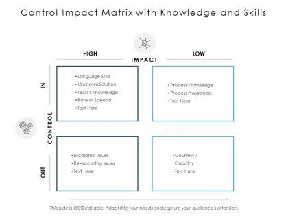 Impact Matrix Slide Team