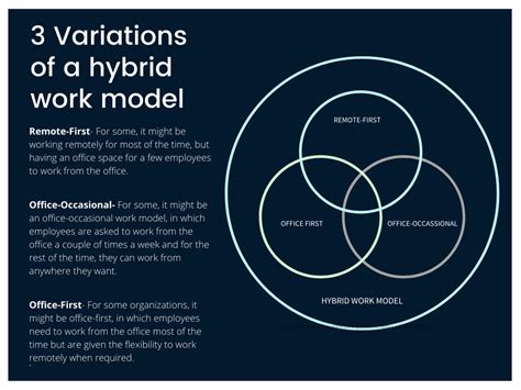 Hybrid Work 8 Ways To Make It A Part Of Your Business Zimyo Hrms