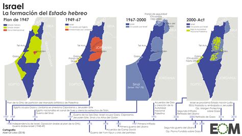 Israel: the creation of the Jewish State : r/MapPorn