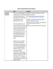 Worksheet Community Assessment Updated Docx Bsn
