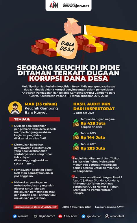 [infografis] Penahanan Keuchik Di Pidie Terkait Dugaan Korupsi Dana Desa