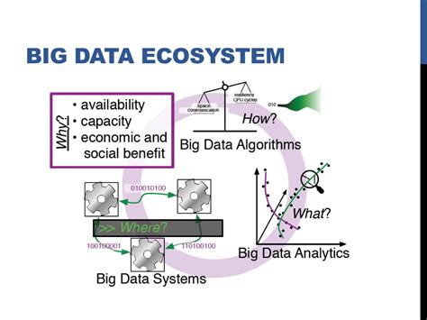 Big Data Ecosystem Diagram