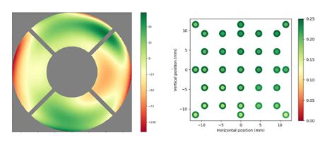 Calibration For An Optimal Spatial Resolution Imagery Satellogic