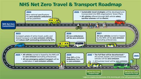 Nhs England Net Zero Travel And Transport Strategy