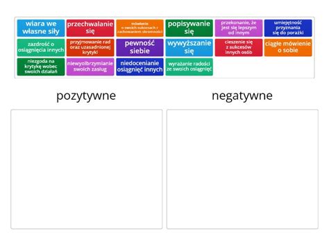 Samochwała cechy pozytywne i negatywne Podziel na kategorie