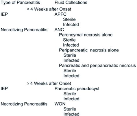 Revised Atlanta classification of complications in AP. IEP:... | Download Scientific Diagram