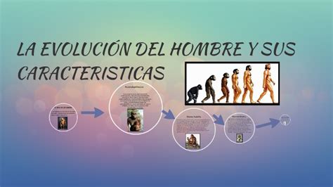 La EvoluciÓn Del Hombre Y Sus Caracteristicas By Andres Camacho On Prezi