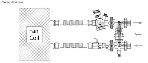 Danfoss Ab Qm Flexo Pressure Independent Balancing And Control