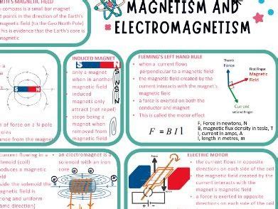 GCSE Magnetism And Electromagnetism Condensed Notes Activity