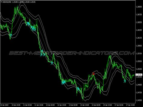 Strength Indicator Mt Hot Sex Picture