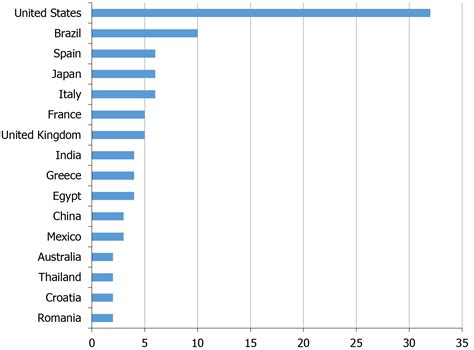 New Years Greeting And Overview Of World Journal Of Hepatology In 2021