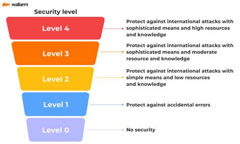 The ISA IEC 62443 Series Of Standards Full Guide