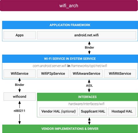 Overview Android Open Source Project