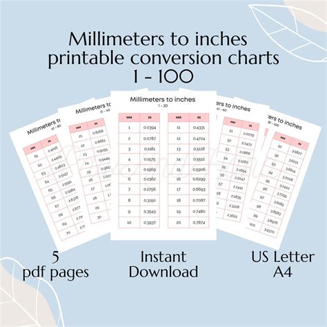 Millimeters To Inches Conversion Chart 1 100 Metric To Imperial Cheat