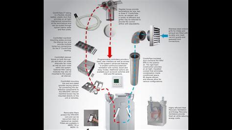 Zehnder CA Series Vs Q Series Vs Other ERV Or HRV YouTube