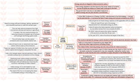 Mission 2023 Mindmap Indias Energy Security Insightsias