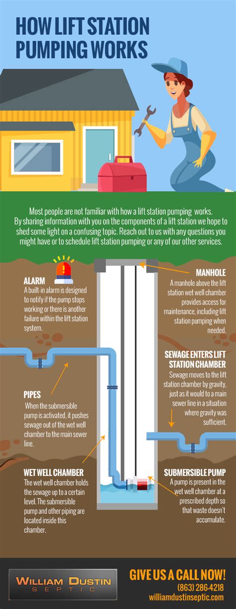 Lift Station Pumping Lakeland FL William Dustin Septic Infographic