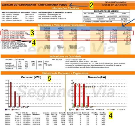 Fatura De Energia Na Pr Tica W Ecobank