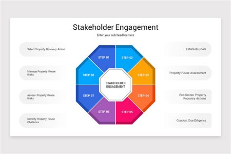 Stakeholder Engagement Powerpoint Template Nulivo Market