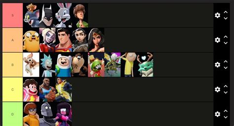 Multiversus Tierlist R MultiVersusTheGame