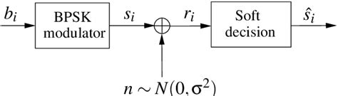 Block Diagram Of A Bpsk Transmission System Download Scientific Diagram