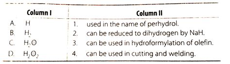 Match Column I With Column II For The Given Properties Application